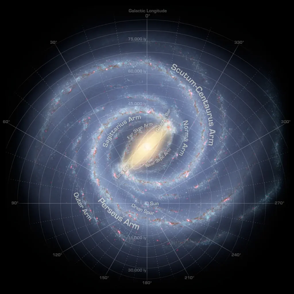 Location of Sun in the Milky Way galaxy