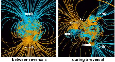 Amazing facts about the Earth: Geomagnetic reversal