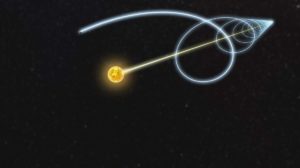 What is a Leap Year and why do we have Leap Years? [Explained] - Our Planet