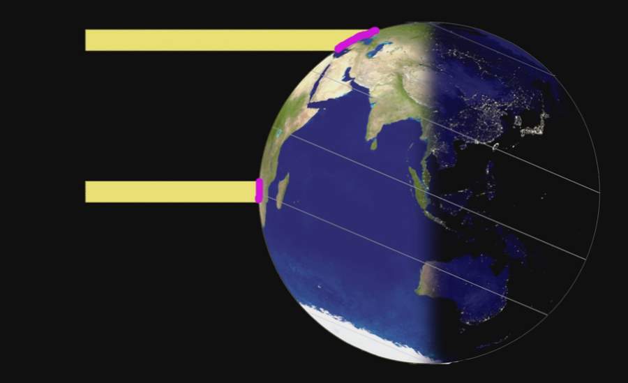 How seasons occur: (axial tilts)