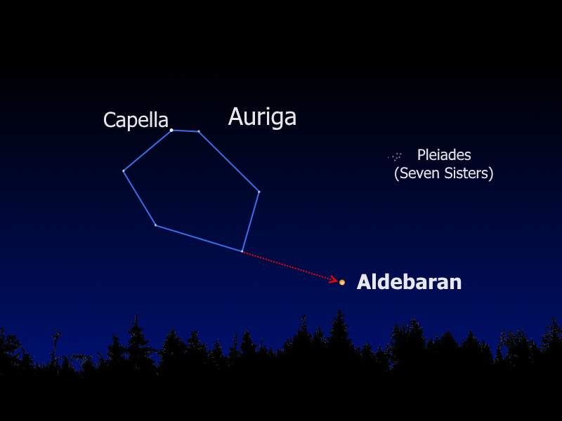 Aldebaran in the Earth sky