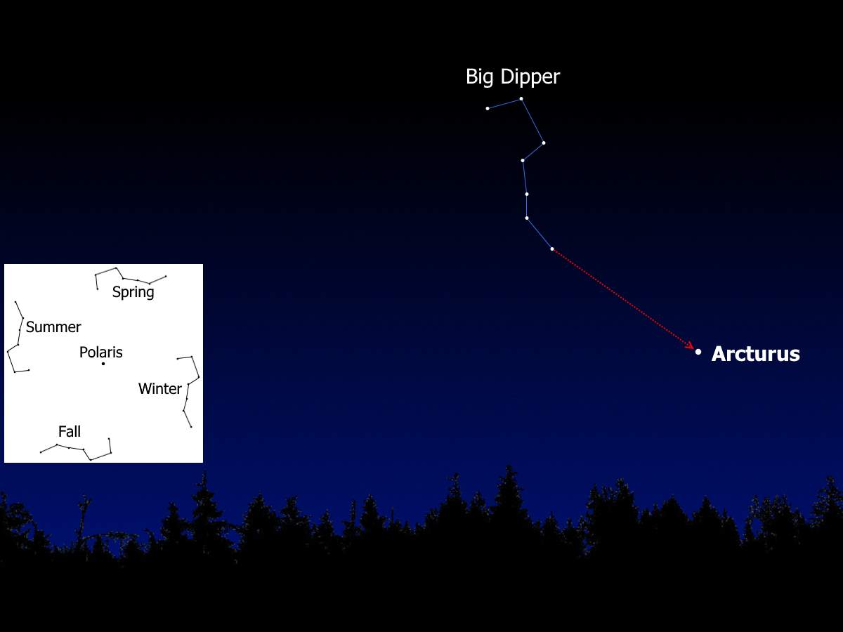 Arcturus in the Earth sky