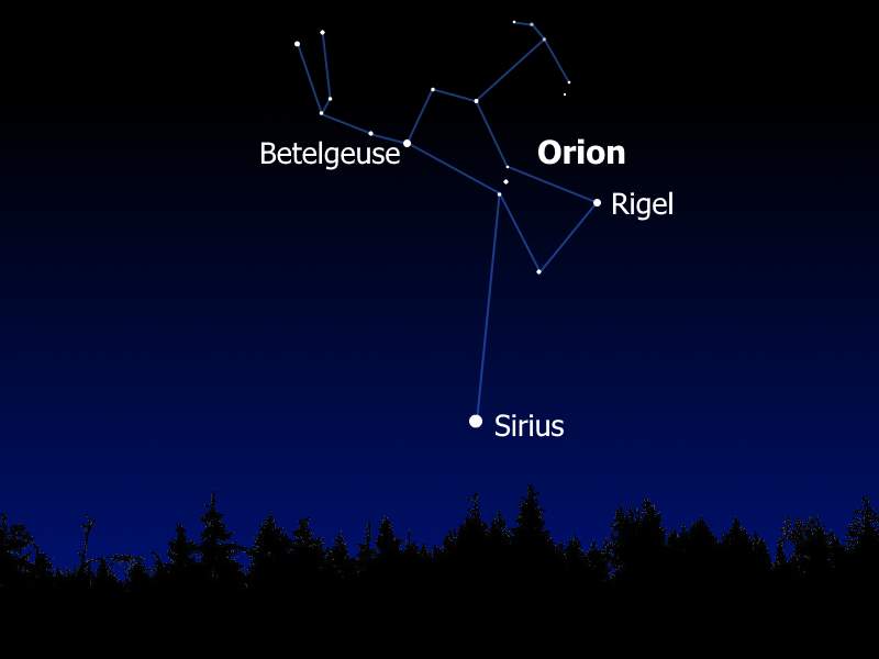 Sirius in the Earth's sky