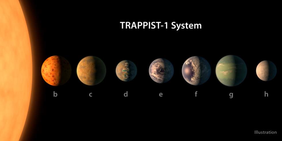 TRAPPIST-1 system