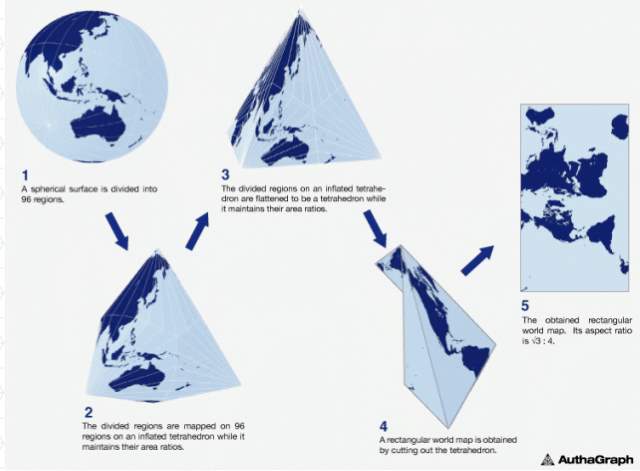 The steps to produce AuthaGraph World Map, the Most Accurate World Map