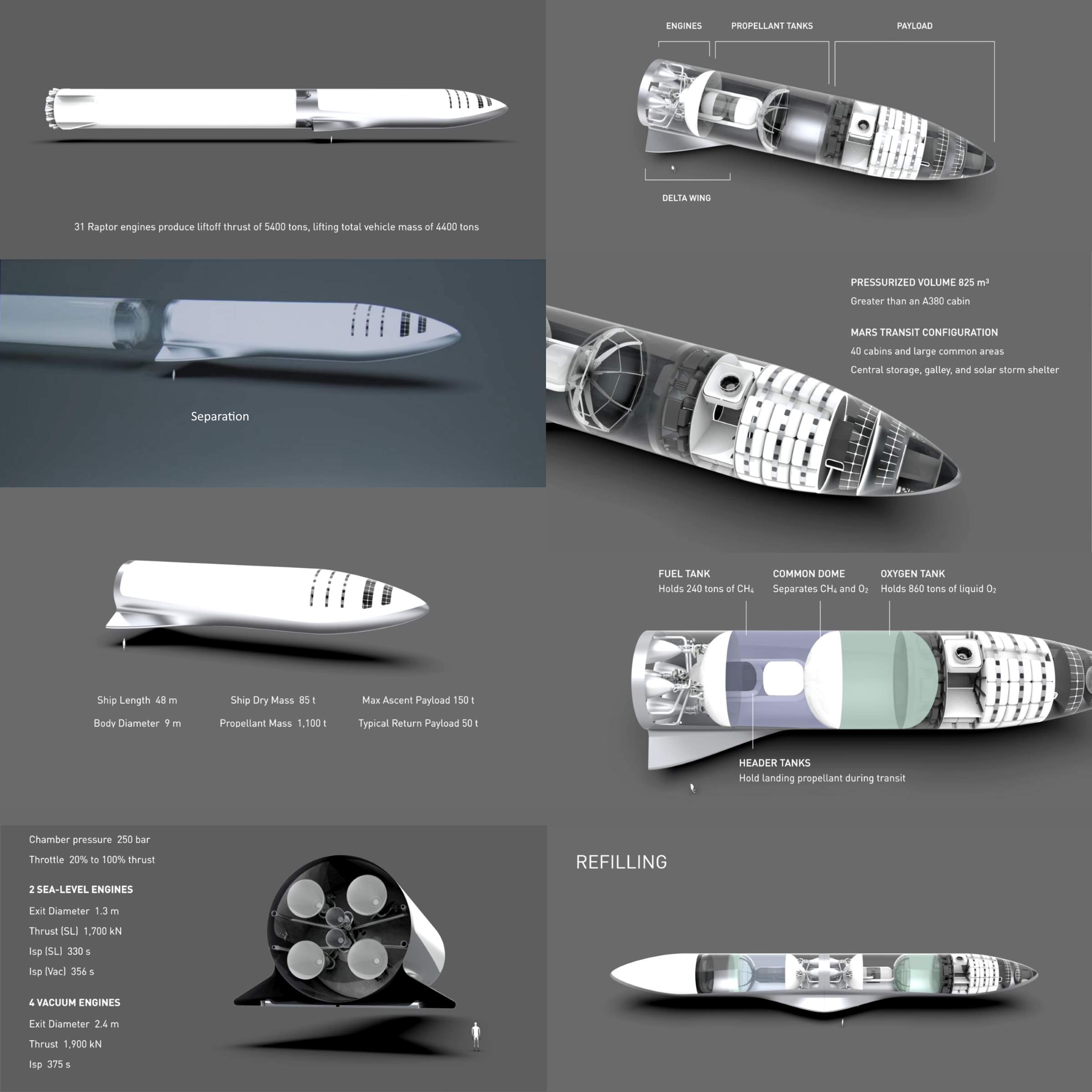 Making life multiplanetary: SpaceX BFS details