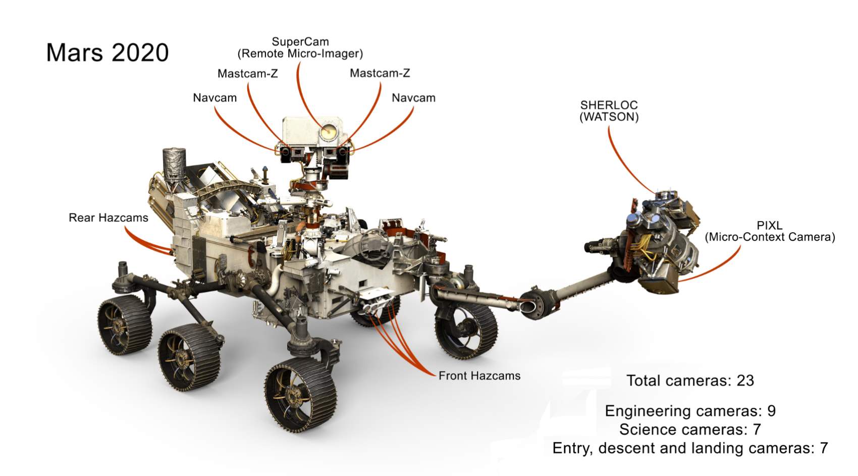  NASA's 2017 highlights: Mars 2020 Rover