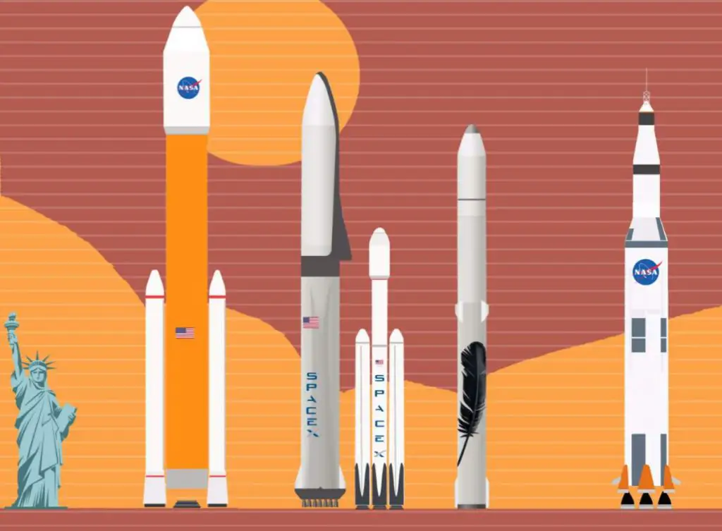 NASA, SpaceX Blue Origin rockets comparison