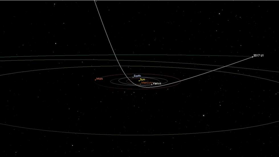 NASA's 2017 highlights: 'Oumuamua trajectory