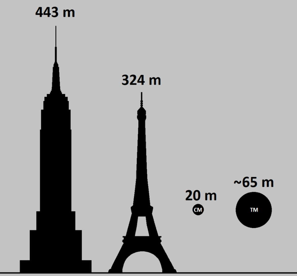 Comparison of possible sizes of Tunguska (TM mark) and Chelyabinsk (CM) meteoroids to the Eiffel Tower and Empire State Building