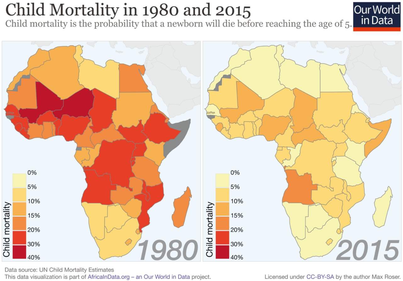 Child Mortality in Africa, 1980 vs 2015