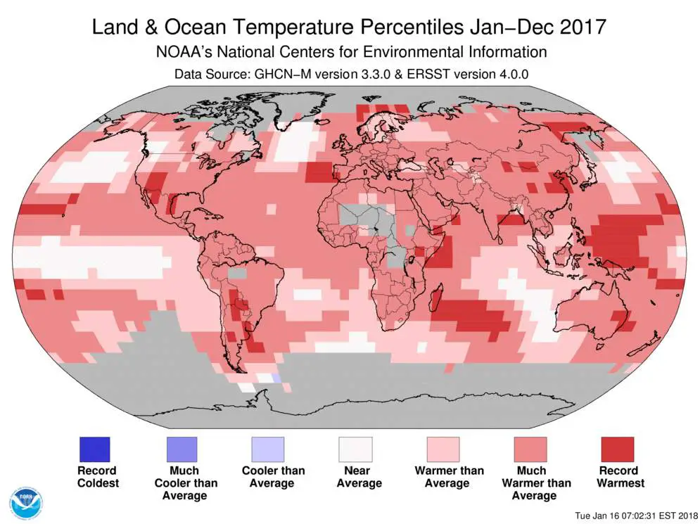 Global warming trend continued in 2017. NOAA - Land and Ocean Temperature Percentiles, Jan.-Dec. 2017