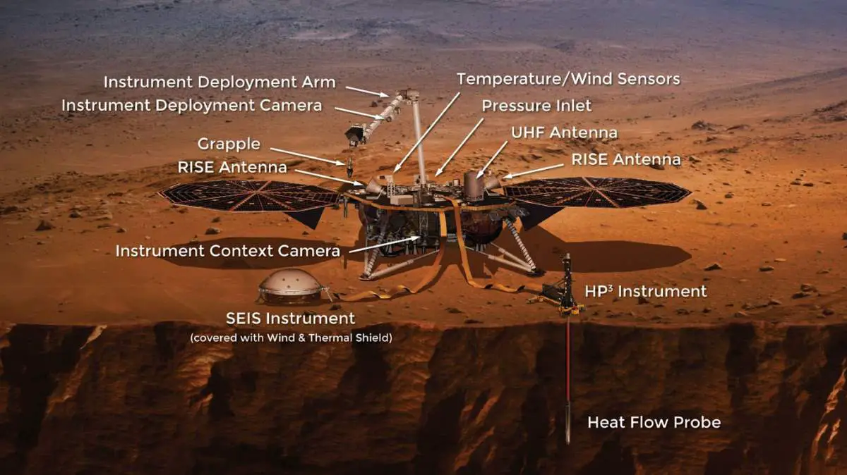 NASA Mars InSight Lander Instruments
