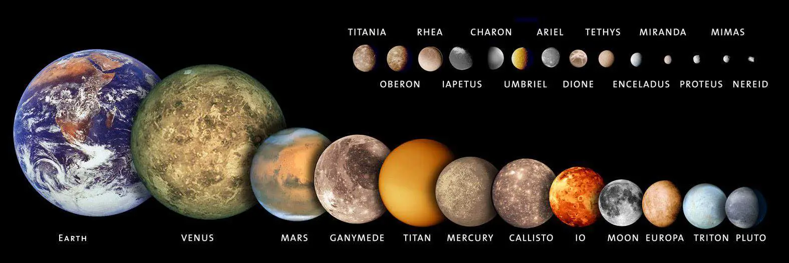 The moons of the Solar System