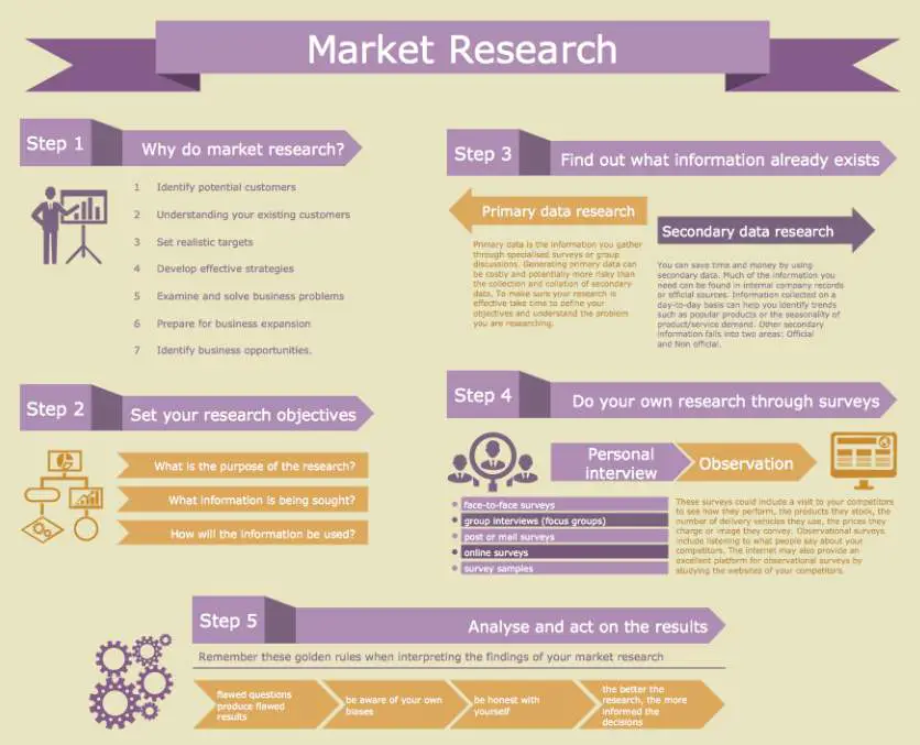 Market research (infographic)