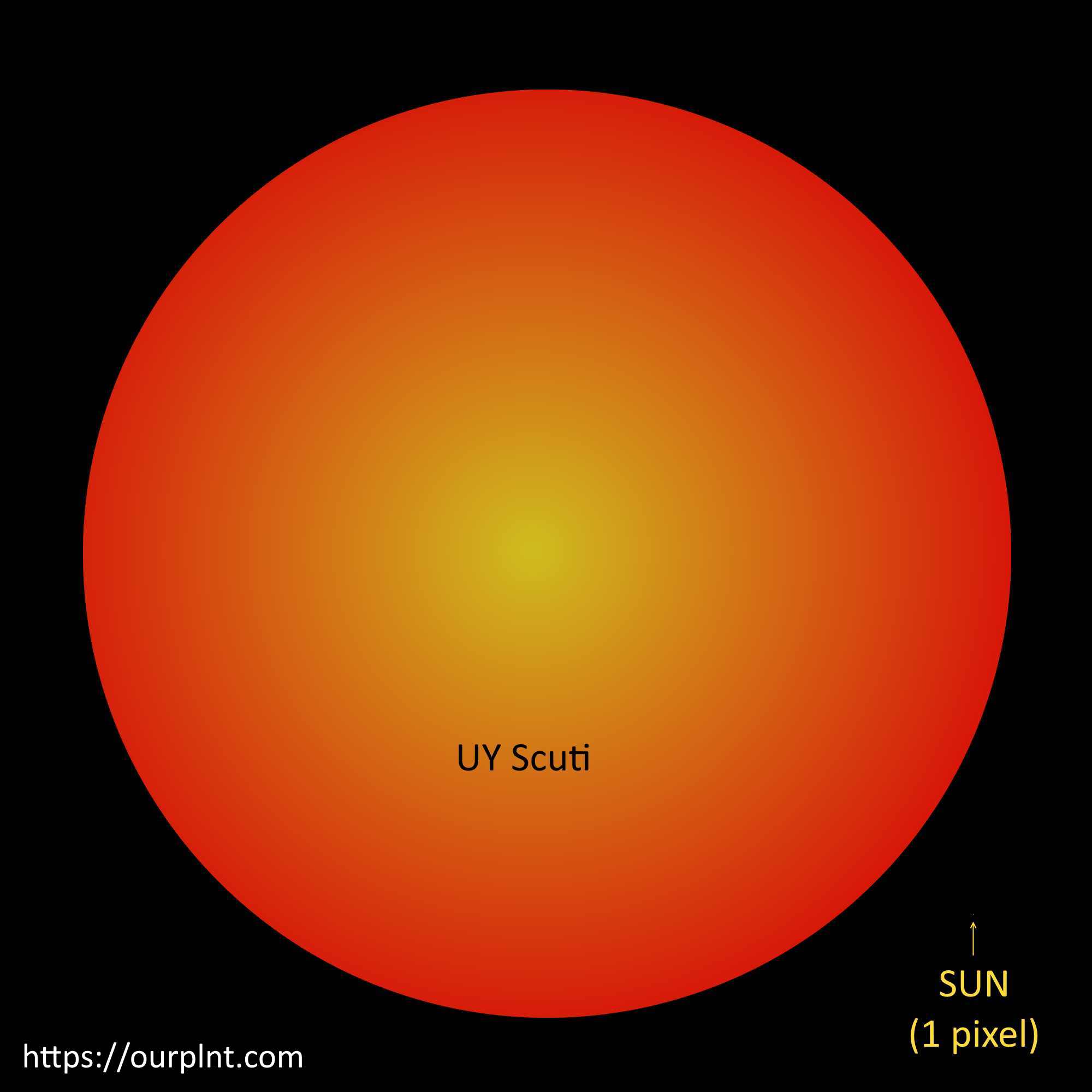 Biggest star in the Universe: UY Scuti vs Sun size comparison