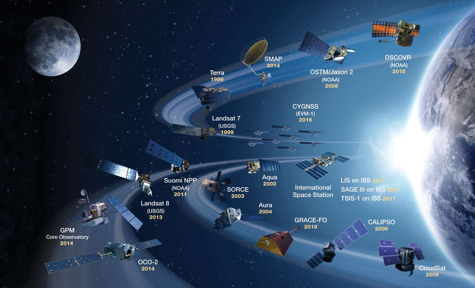 NASA's current (as of October 2018) Earth-observing satellite fleet with launch dates