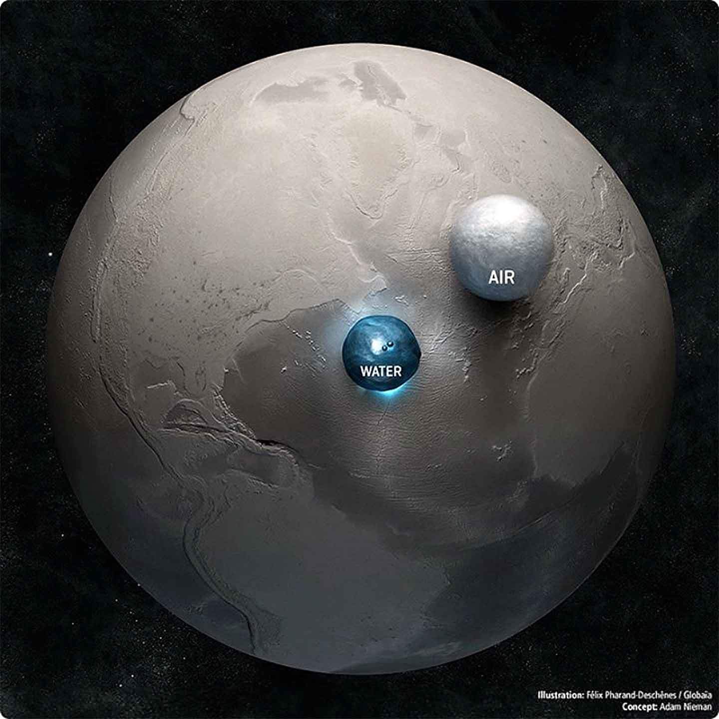 All the water and air of Earth