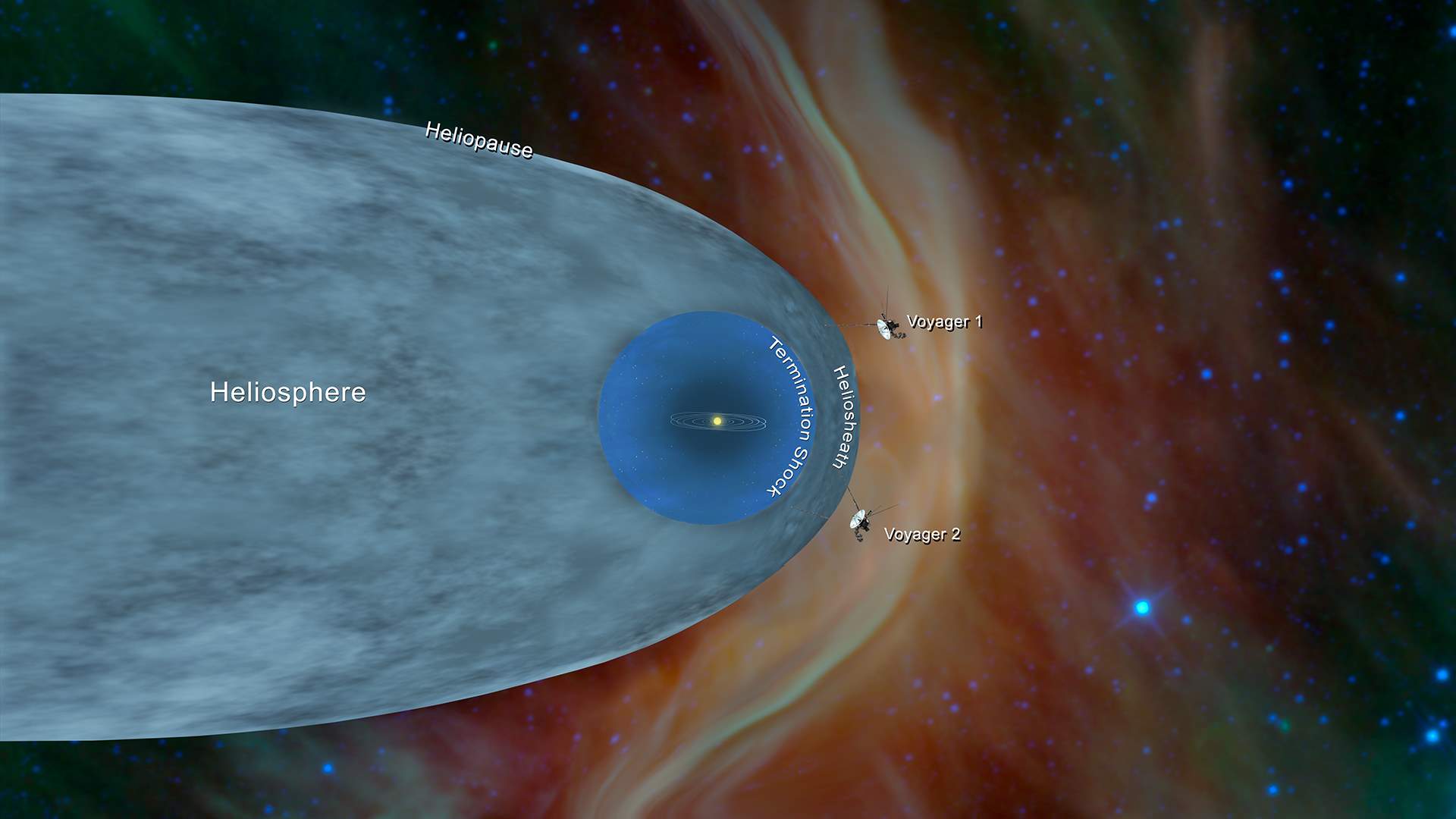 Heliosphere and Voyagers