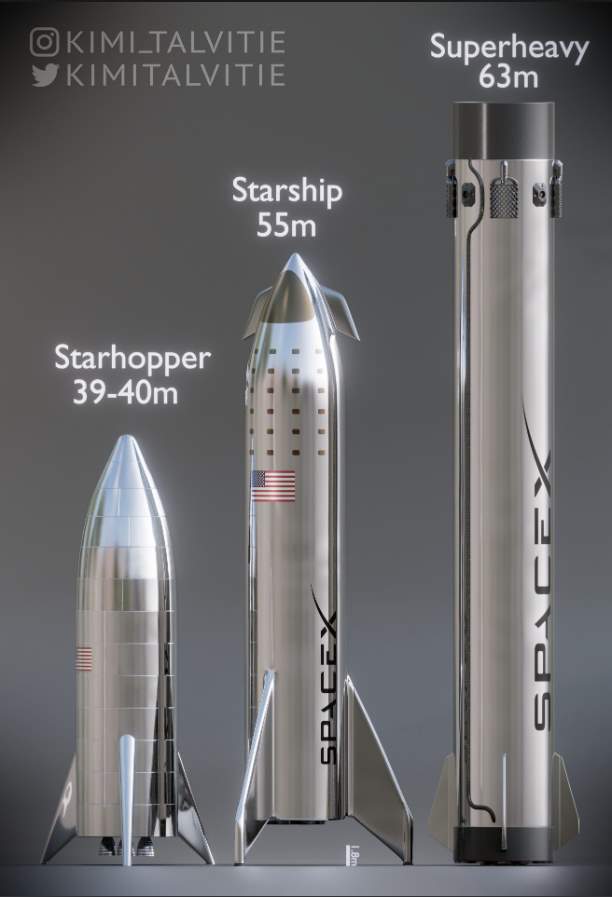 SpaceX Starhopper - Starship - Super Heavy booster 3D comparison