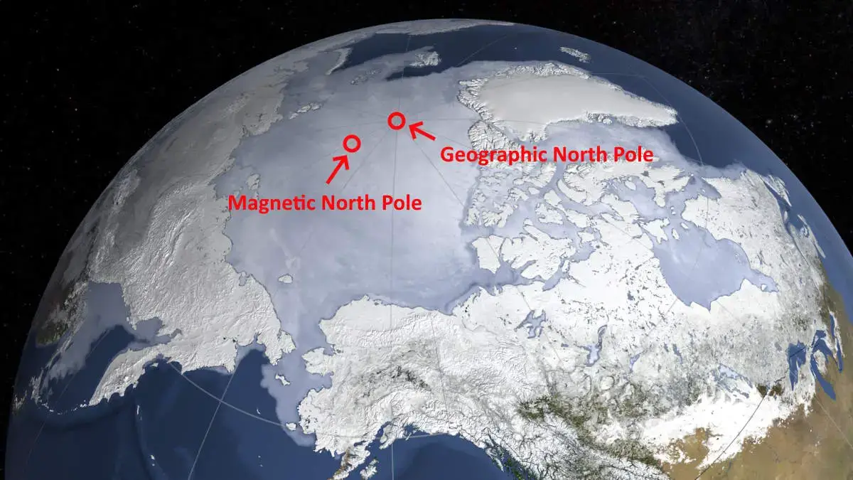 Positions of Magnetic North Pole vs Geographic North Pole