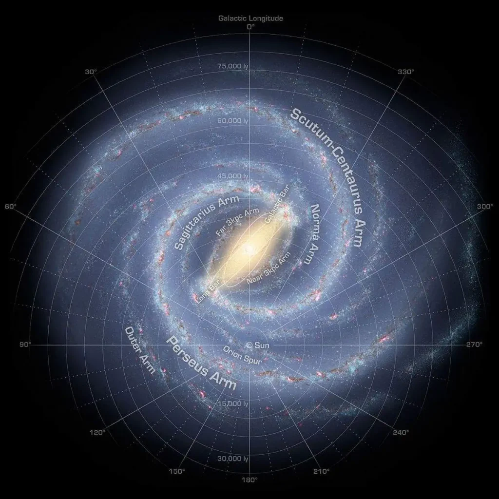 Things that make life on Earth possible: Sun's location in the Milky Way galaxy