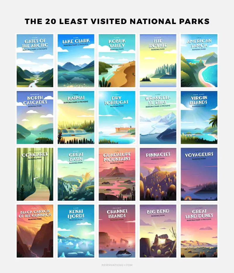20 Least Visited National Parks in the United States