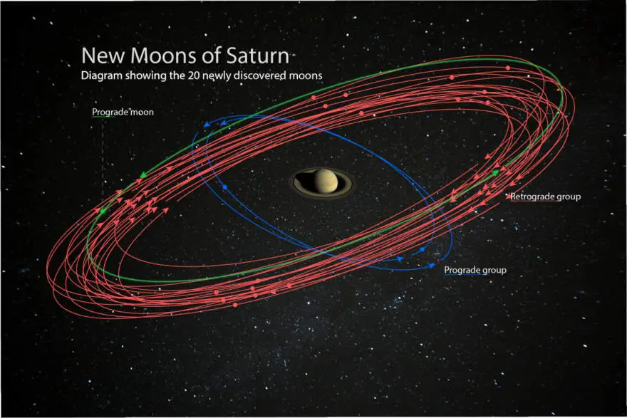Moons of Saturn: Saturn's 20 new moons - artist conception