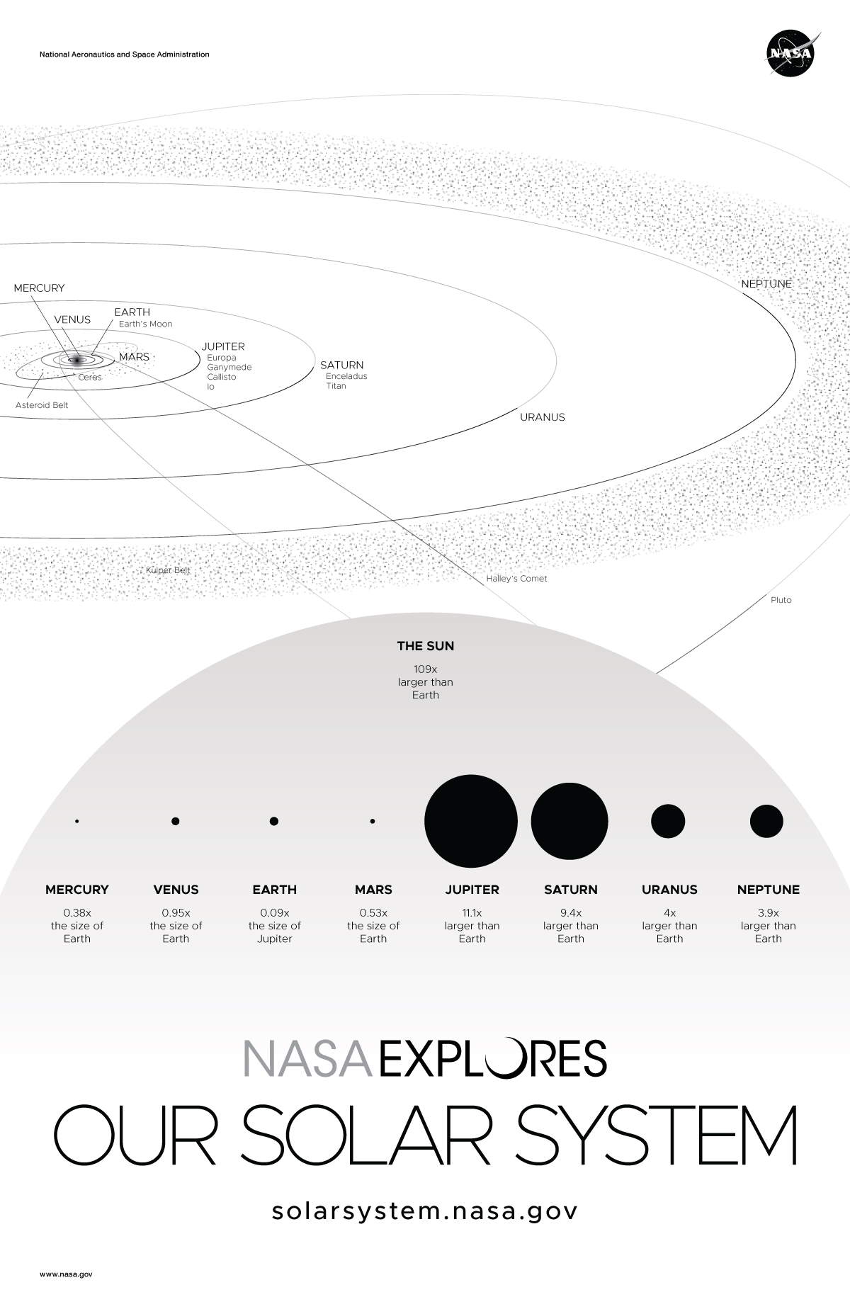 NASA Solar System and Beyond Poster Set - Solar System Version A - optional back