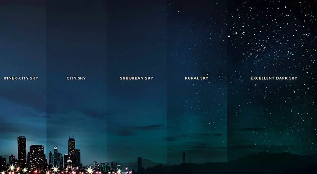Light pollution in cities