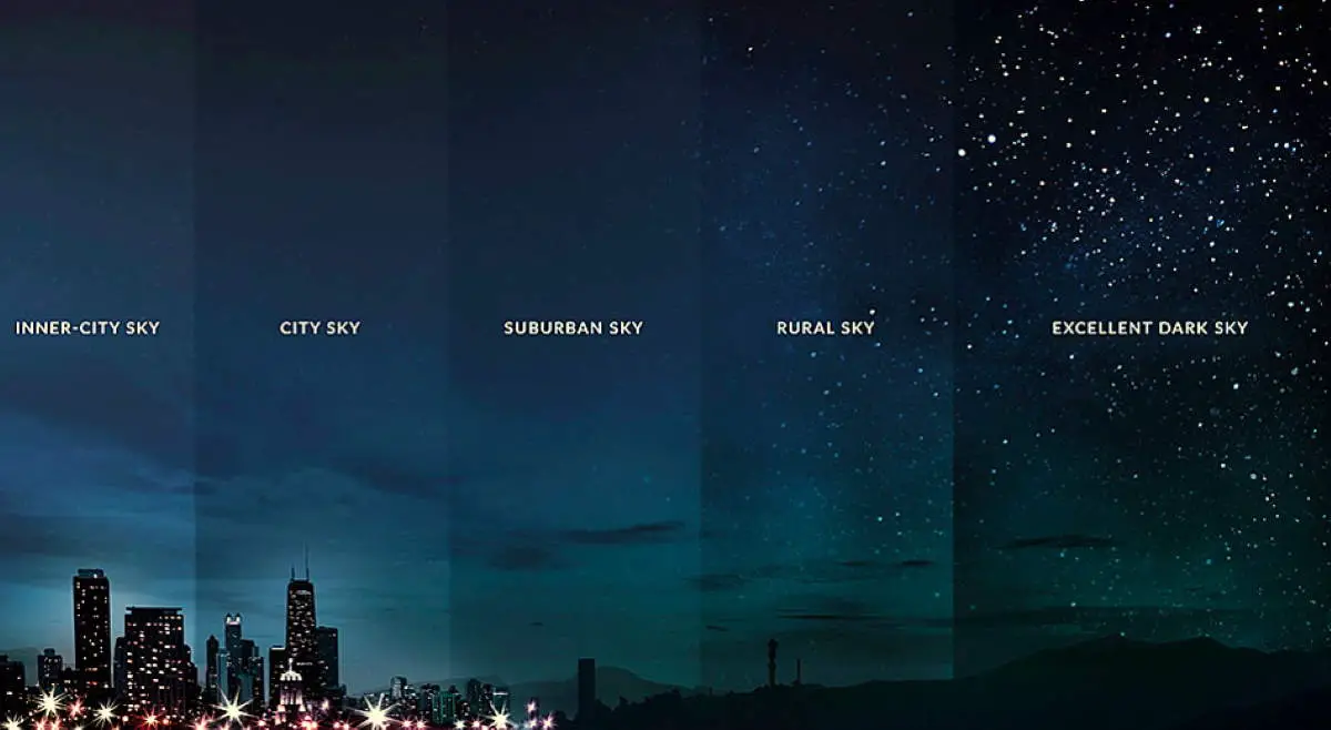 Light pollution in cities
