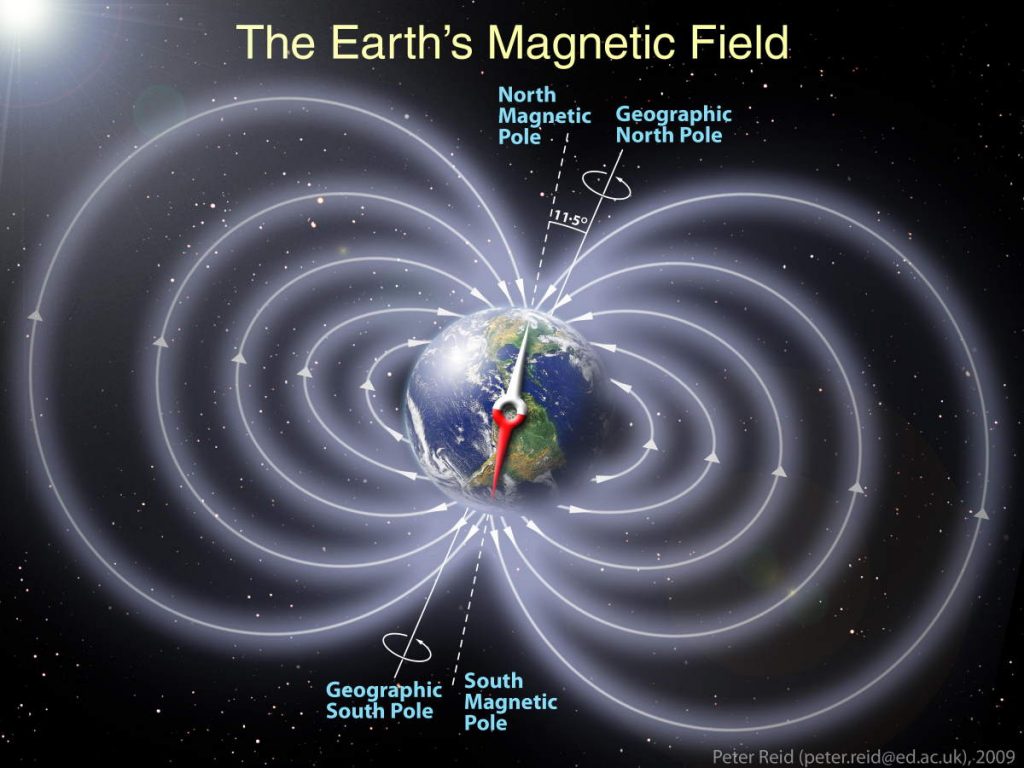 The magnetic field of Earth