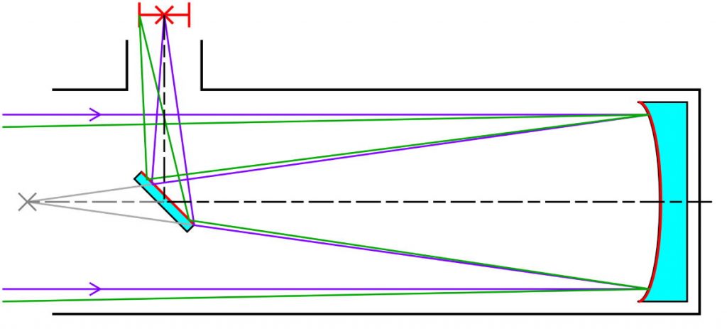 Newtonian telescope light path