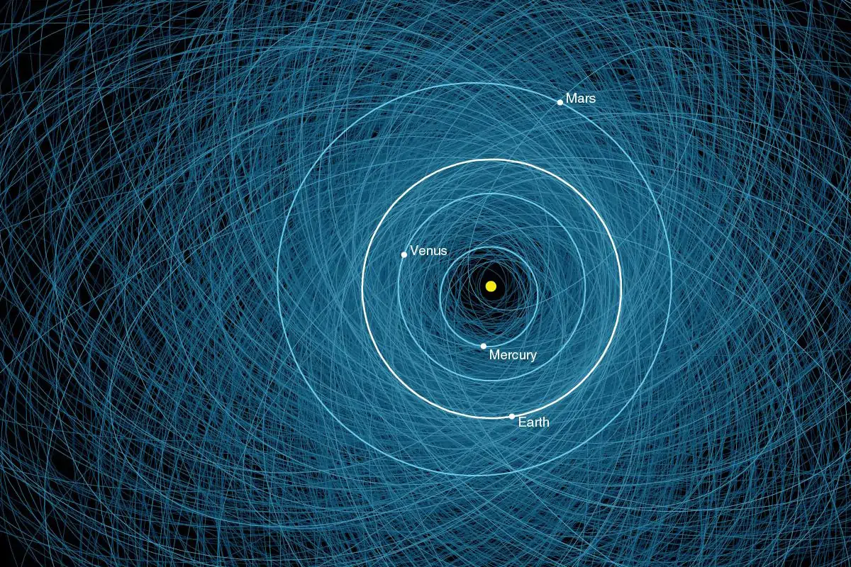 Orbits of Potentially Hazardous Asteroids