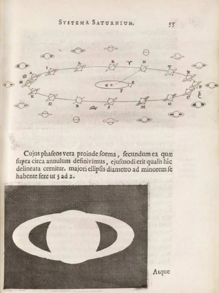 Huygens's explanation for the aspects of Satur