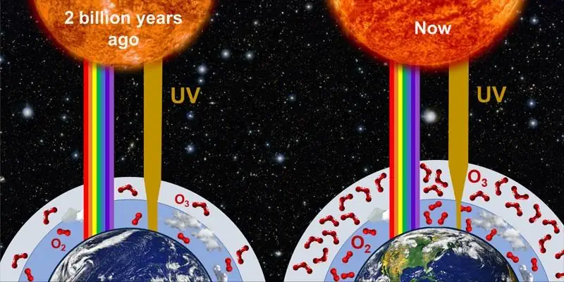 UV Radiation, 2 billion years ago and now