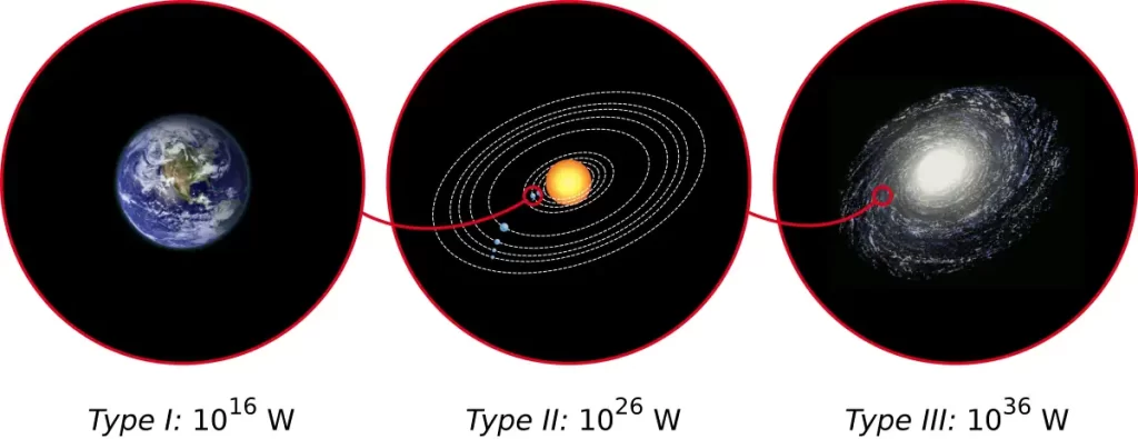 Kardashev Scale