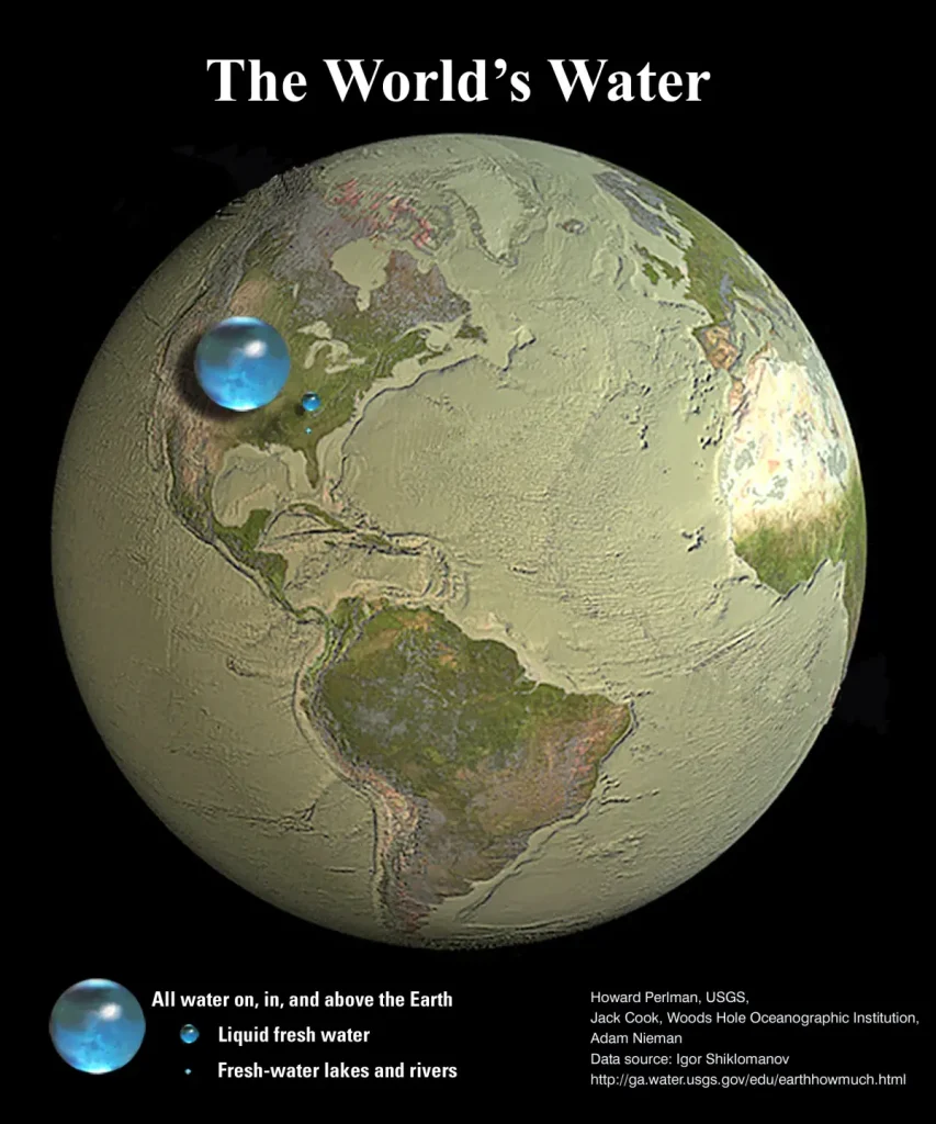 How much water is on Earth? All the world's water