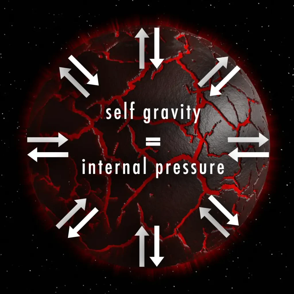 Hydrostatic equilibrium is the reason why stars, planets, and moons are round