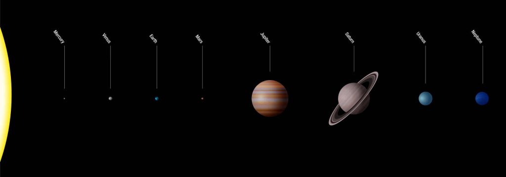 Sun and planets of the solar system size comparison (true to scale)