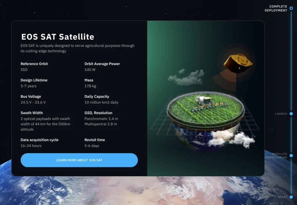 Tech specs of an EOS SAT satellite