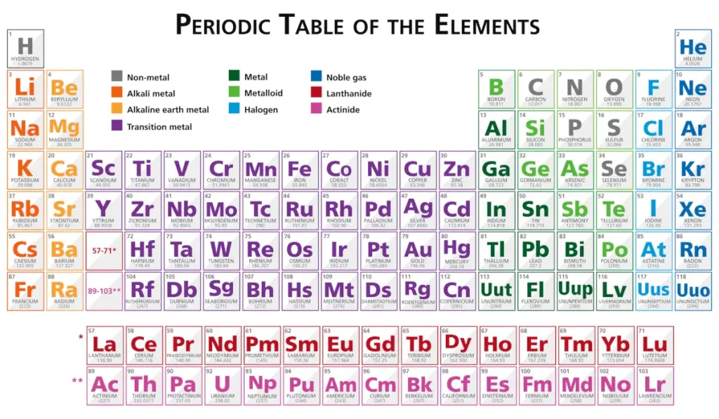 Reasons Why Life is Based on Carbon Instead of Silicon: Carbon [C] sits in the column where elements can form a maximum of four bonds in the Periodic table of the elements.
