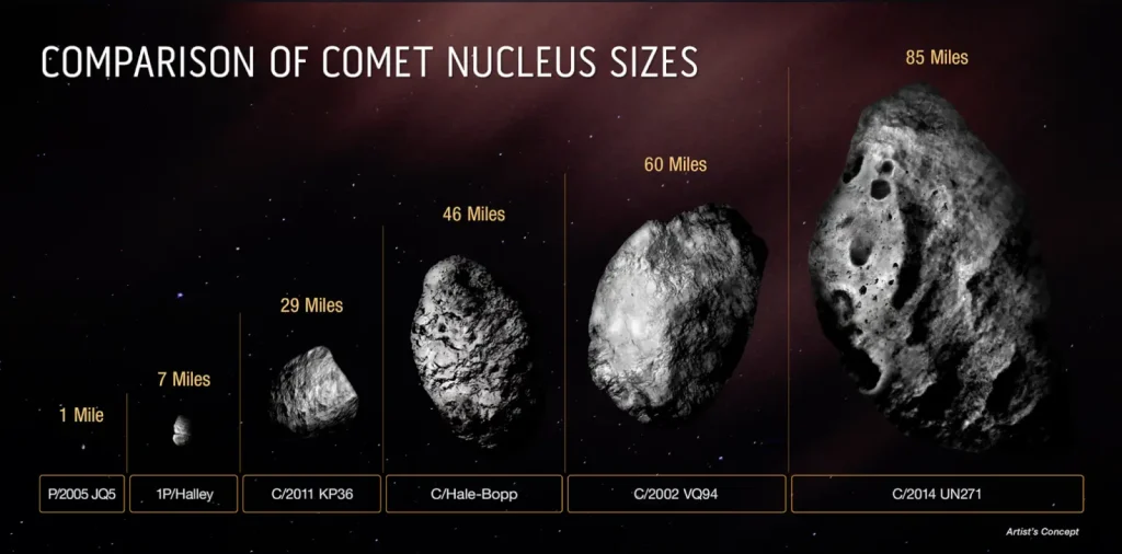Comet nuclei size comparison